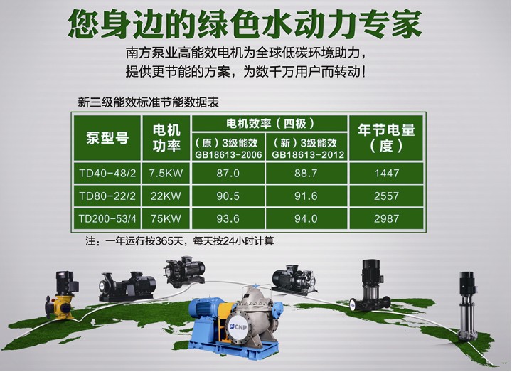 新一代高效電機,南方水泵