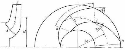 南方水泵葉片數與流道形狀的關系