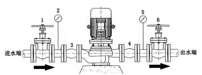 管道離心泵進水管示意圖